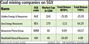 Coal mining companies on SGX