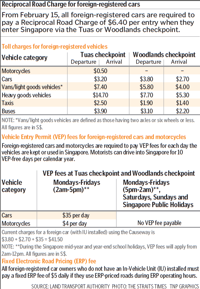 Singapore mirrors Malaysia's toll charge