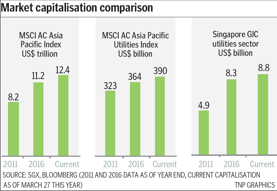 Utility stocks may still be good buys