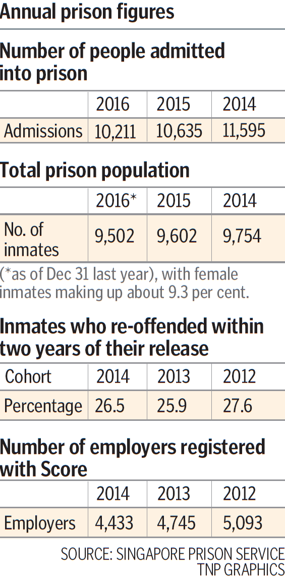 Second chance for those still in prison