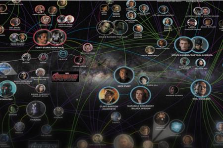 The Marvel Universe: An interactive guide