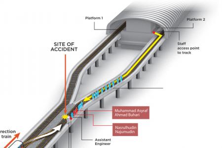 Train not supposed to be at affected area