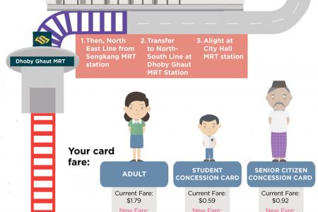 Cheaper bus and MRT fares from Dec 30