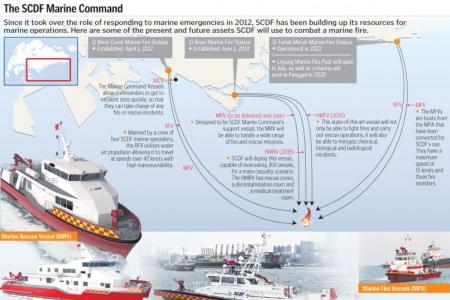SCDF unveils new vessels to boost firefighting at sea