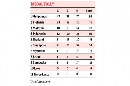 New Hui Fen eyes more gold medals after clinching singles title