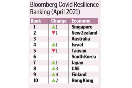 S M Ong: You jinxed us, Bloomberg