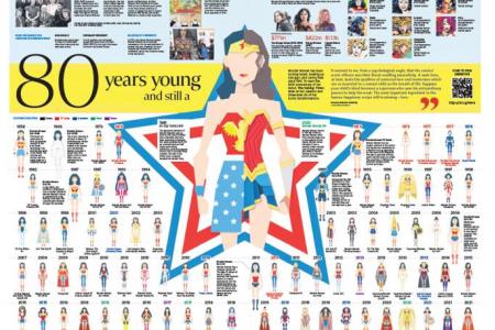 ST bags 7 awards in global design contest, Wonder Woman transformation among winners