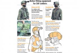 Improved helmet and vest-belt system for SAF