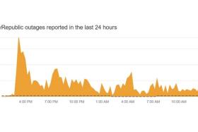 According to outage tracking website Downdetector, there was a spike in the number of reported outages at around 3.11pm on Sept 30, with 74 reports made. 